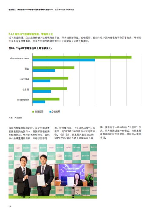 2020年中國進(jìn)口消費(fèi)市場(chǎng)深度洞察 德勤與天貓國際合作研究報(bào)告