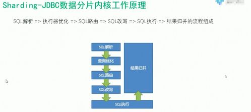 QNAP NAS環(huán)境下MySQL海量數(shù)據(jù)存儲與分布式數(shù)據(jù)庫解決方案探討
