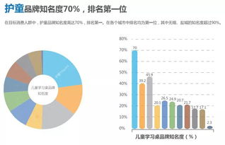 行業(yè)第一的學習桌品牌如何通過非融資擔保服務(wù)保障產(chǎn)品安全性
