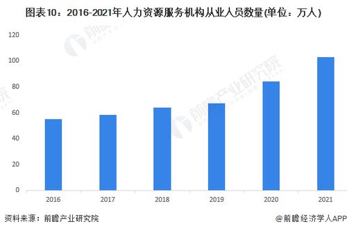 預(yù)見2023 中國人力資源服務(wù)行業(yè)全景圖譜與非融資擔保服務(wù)展望